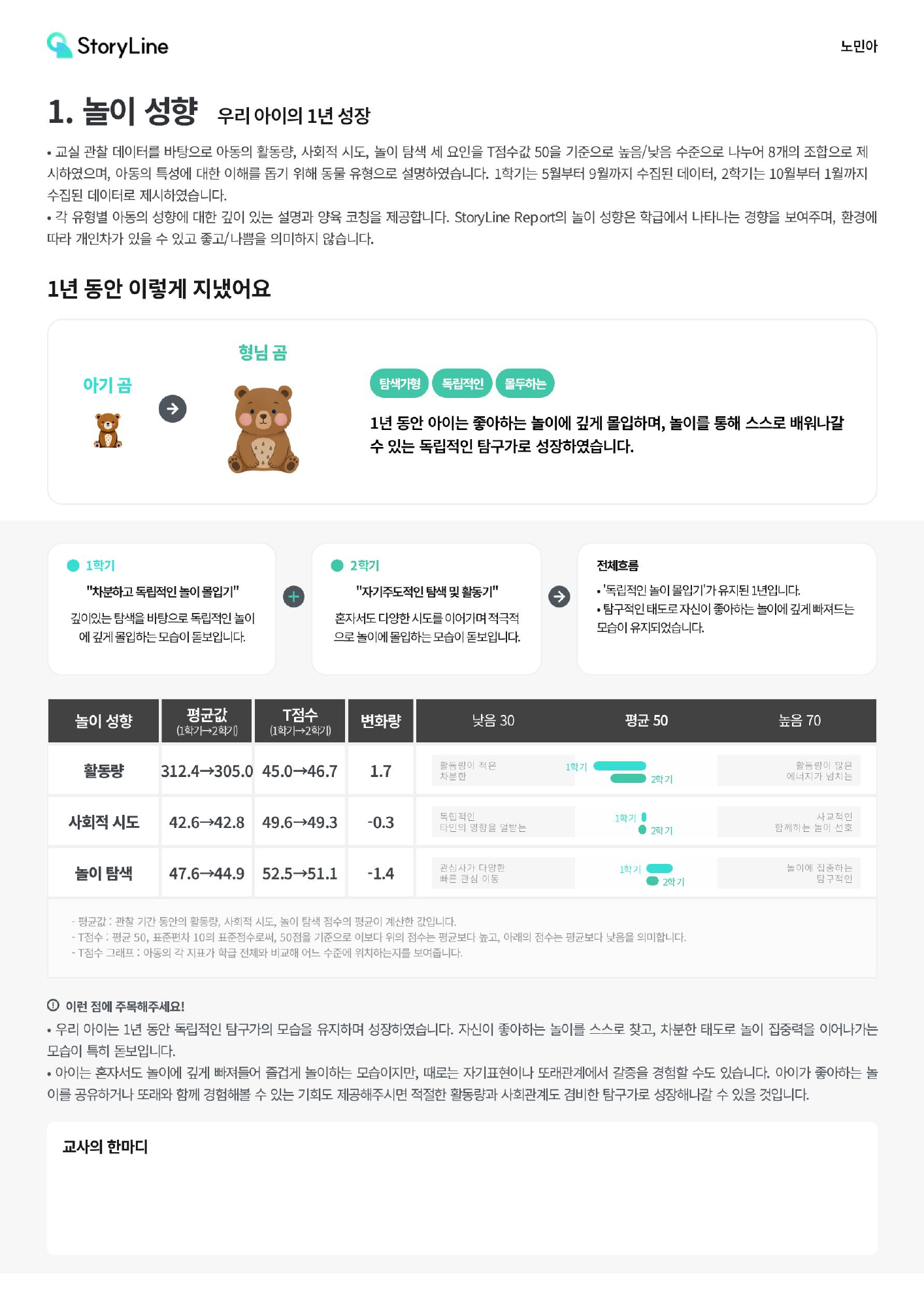 아이의 성장 흐름을 보여주는 성장 리포트