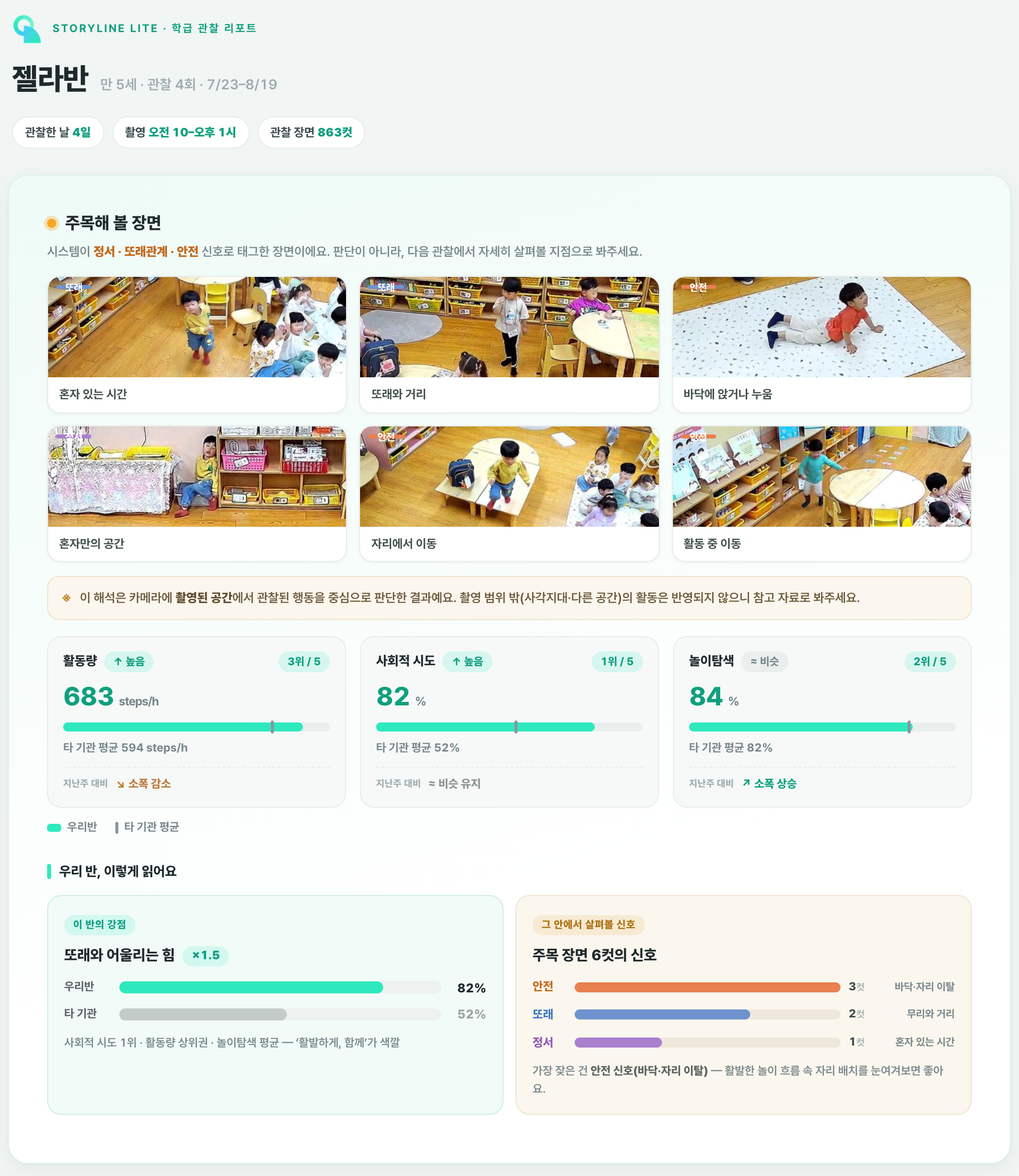 주간 학급 리포트 첫 화면과 학급 지표