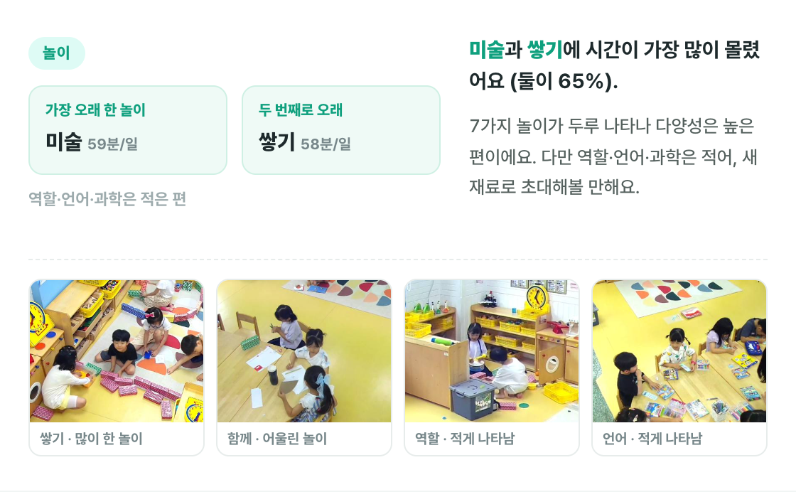 가장 오래 한 놀이와 데이터 해석